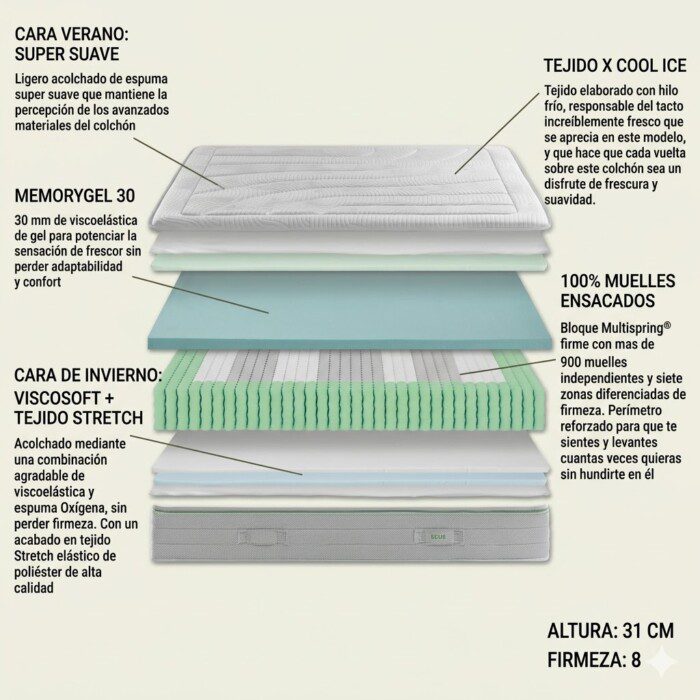 Colchón de muelles ensacados Ecus Ice Care 150x190 - imagen 2